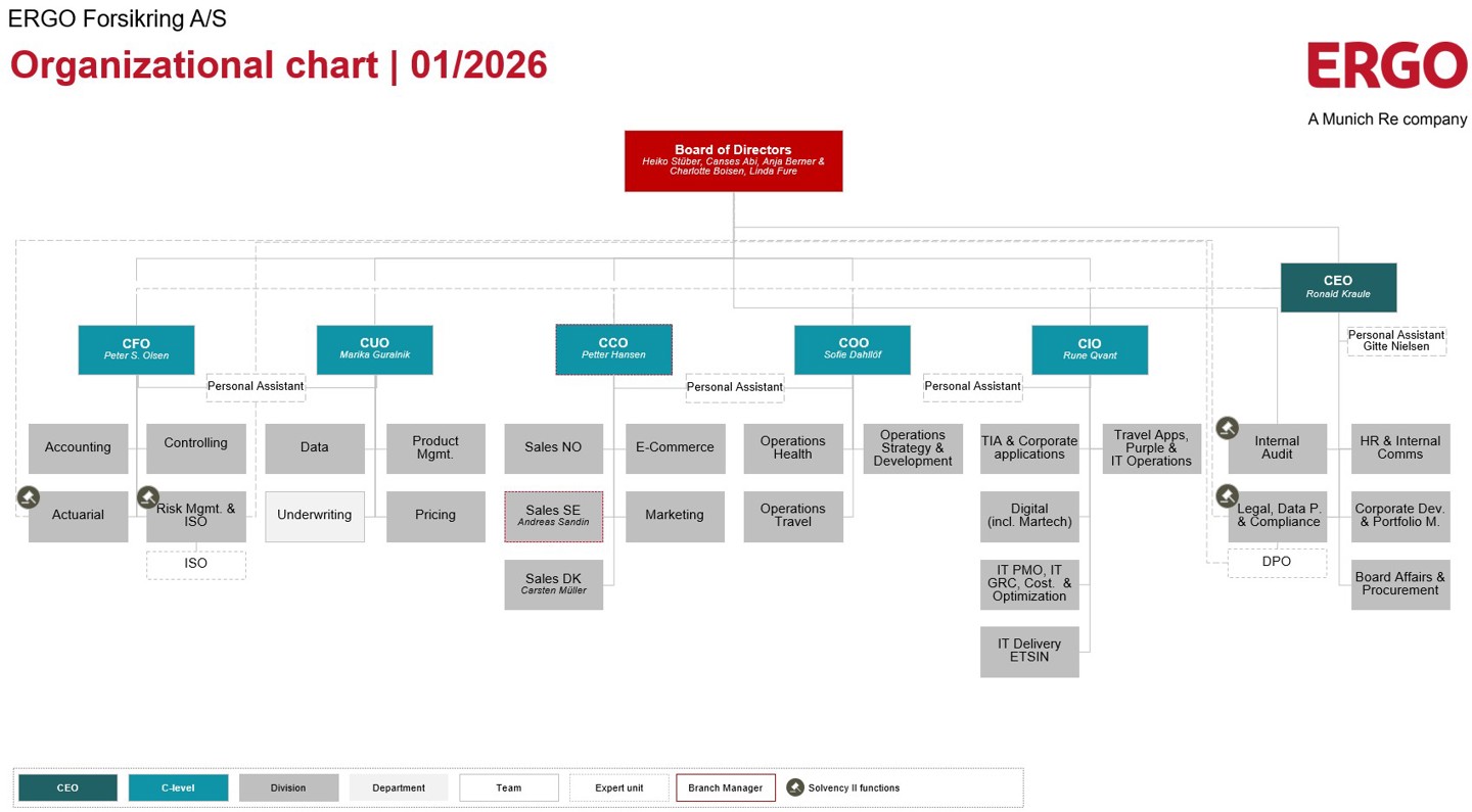 Organizational chart ERGO Forsikring